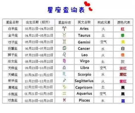 月亮星座相同|三大典型星座：太阳星座，月亮星座，上升星座的真正区别。